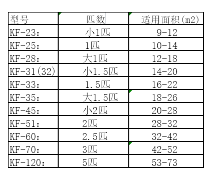 固镇空调维修